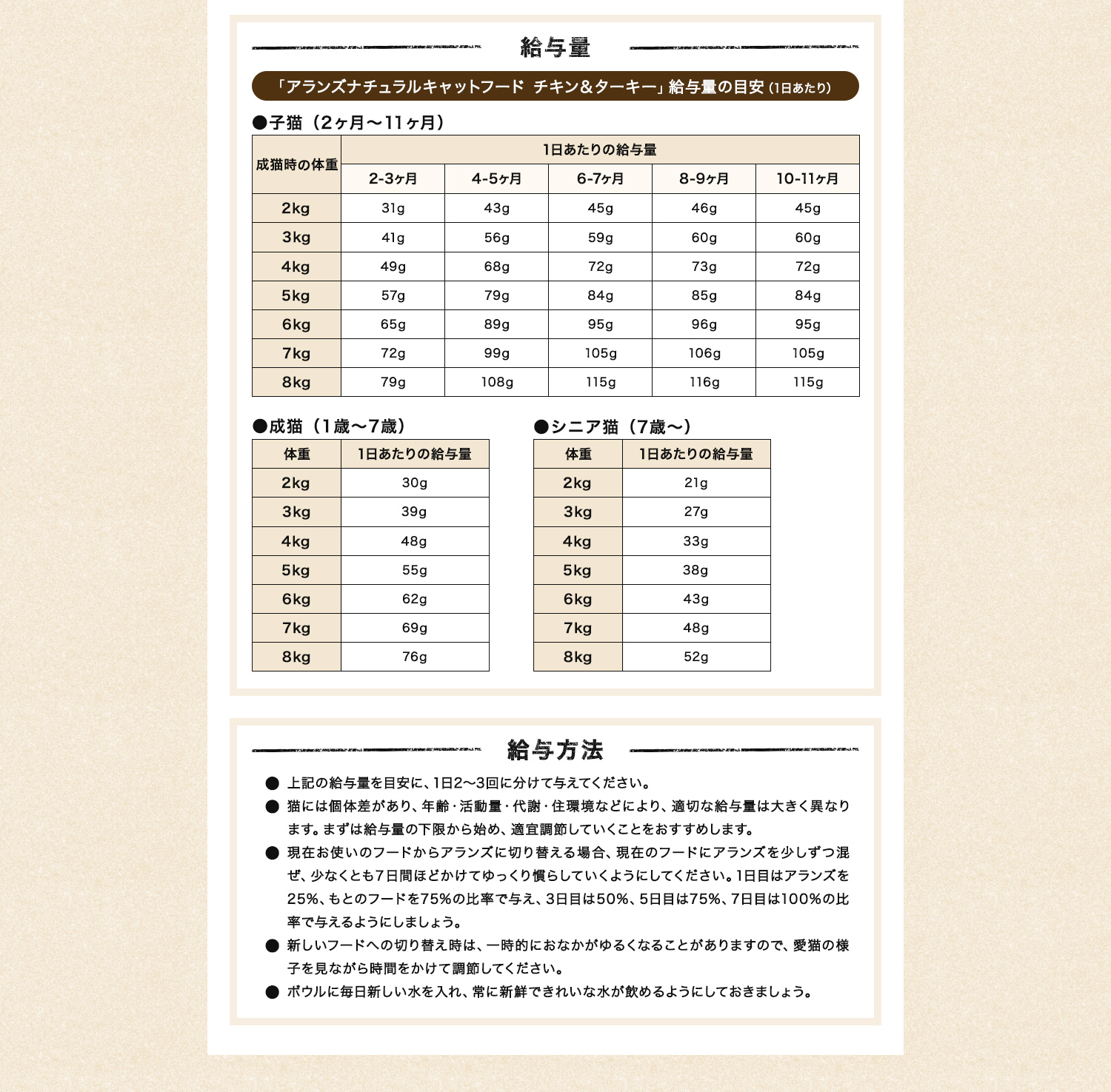 給与量・給与方法